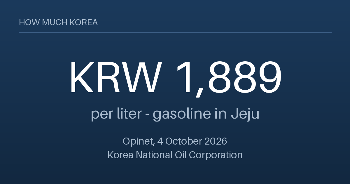Gasoline costs 1,889 won a liter on average in Jeju
